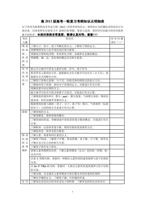 高2013届高考一轮复习考纲知识点明细表