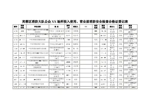 芙蓉区消防大队公众聚集场所投入使用、营业前消防安全检查合格证