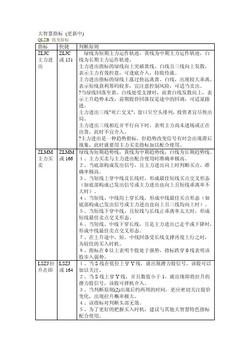 大智慧指标