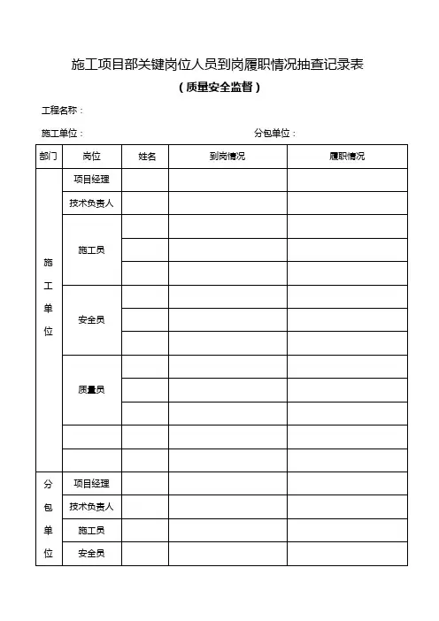 施工项目部关键岗位人员到岗履职情况抽查记录表