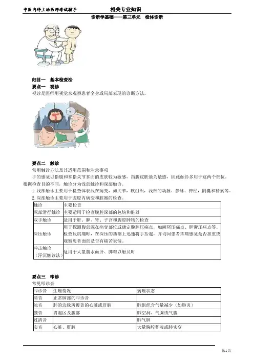 2020年中医内科主治医师资格笔试相关专业实践能力考点解析 (13)：检体诊断