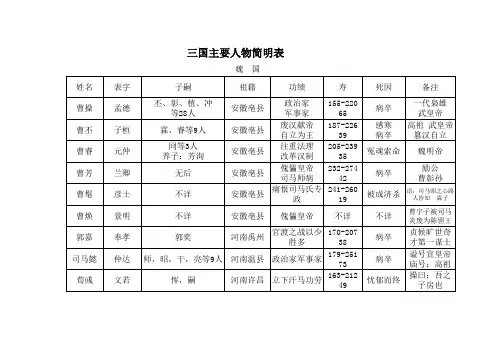 三国人物简明表
