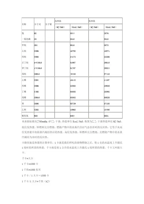常用气体的热值数据表