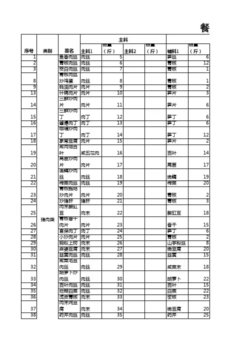 餐饮菜品成本分析表