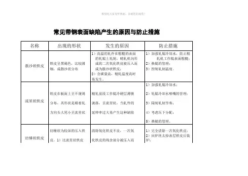 常见带钢表面缺陷的原因和防止措施