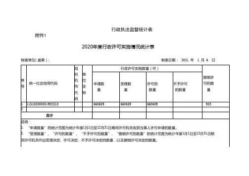 行政执法监督统计表