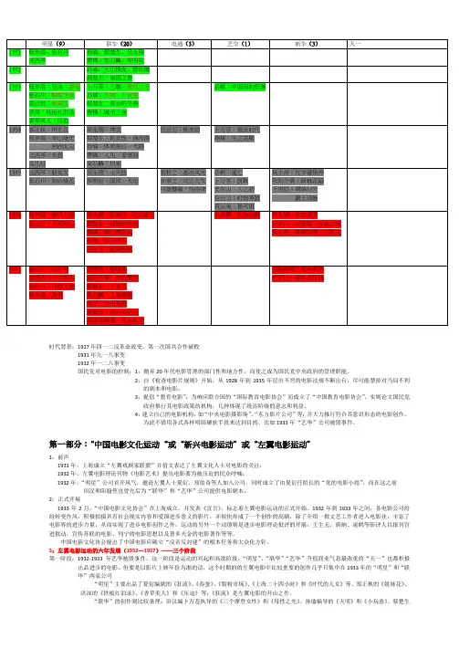 4-左翼电影运动(1932-1937)