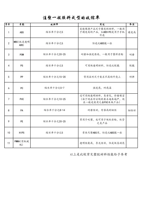 注塑一般胶料成型的收缩率