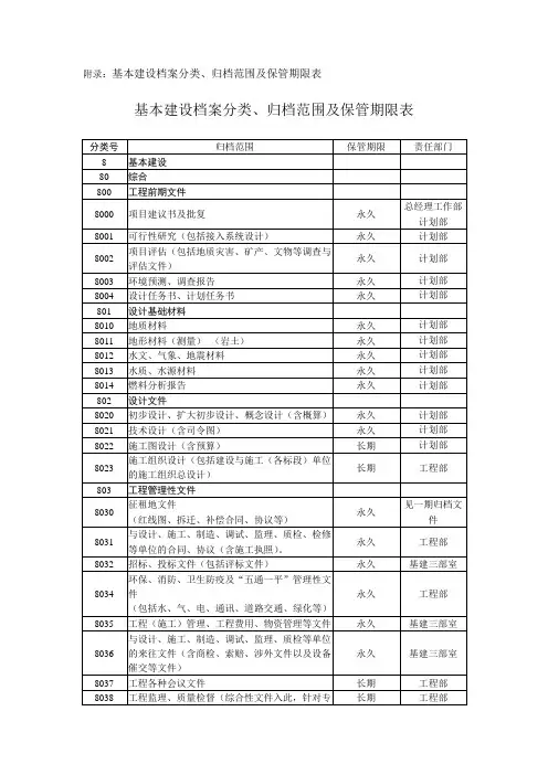 基本建设档案分类、归档范围及保管期限表