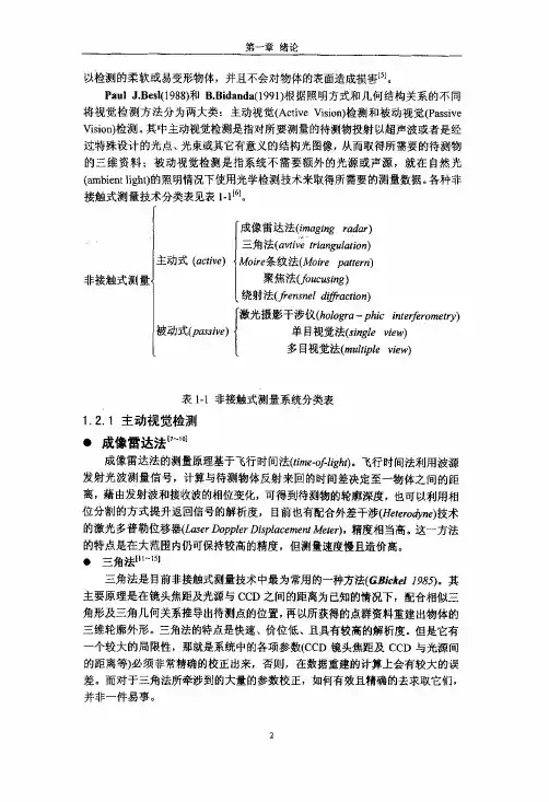 激光三维轮廓检测技术分析