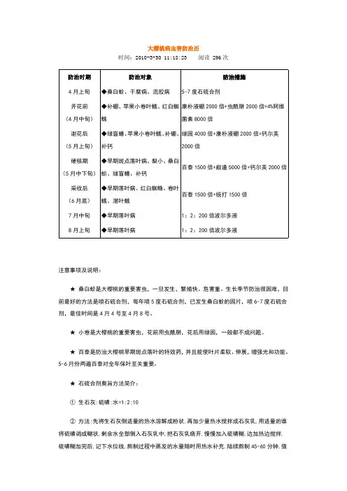 大樱桃病虫害防治历