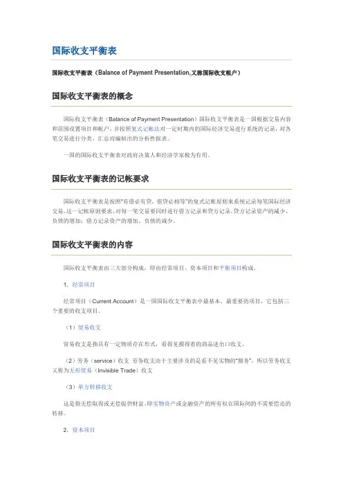 国际收支平衡表