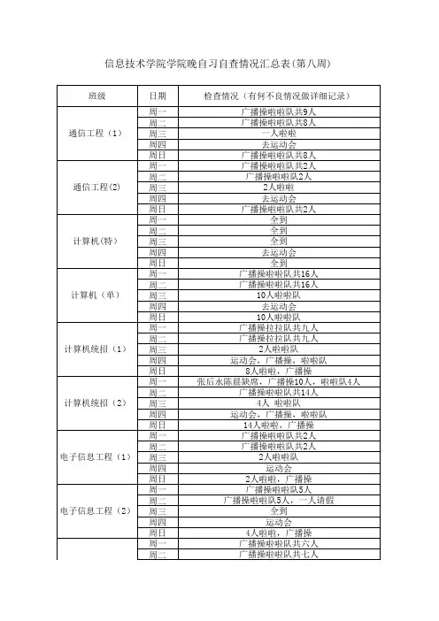 信息技术学院2011级新生晚自习考勤表