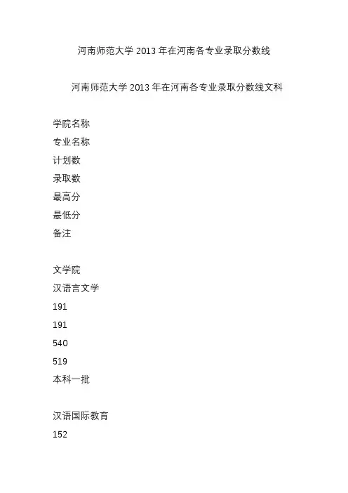 河南师范大学2013年在河南各专业录取分数线