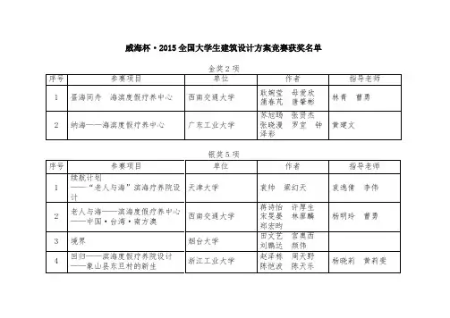 20150821威海杯·2015全国大学生建筑设计方案竞赛获奖名单