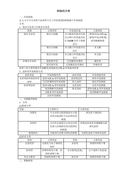 树脂的分类