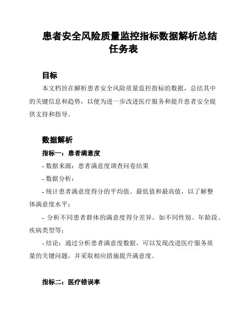 患者安全风险质量监控指标数据解析总结任务表