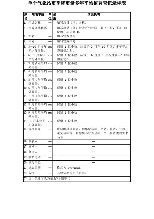 单个气象站雨季降雨量多年平均值普查记录样表