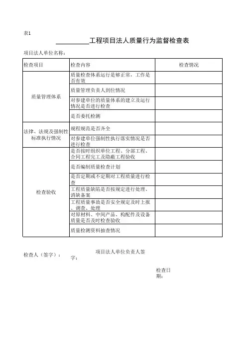 质量行为检查表