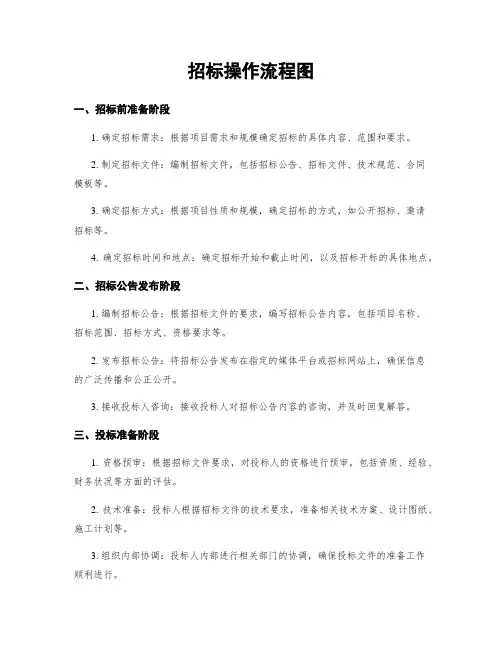 招标操作流程图