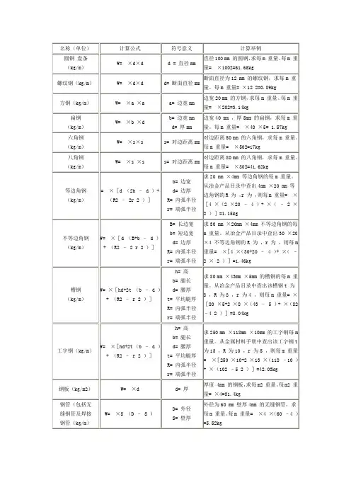 方钢理论重量计算式及重量表