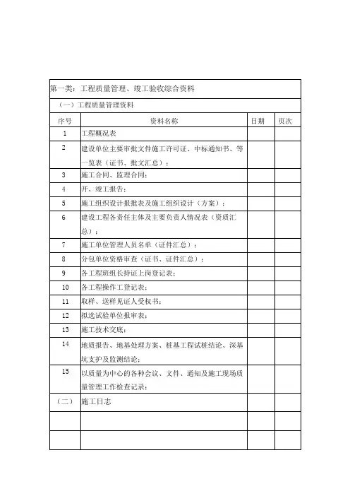 工程竣工资料目录