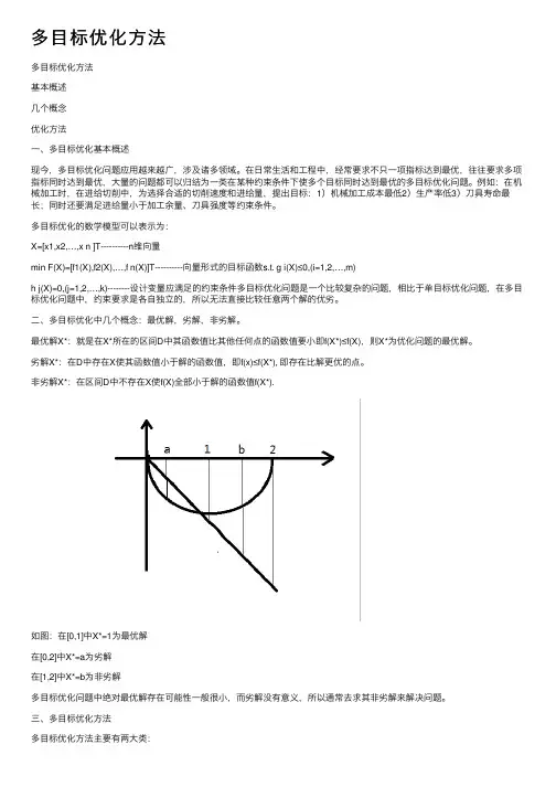 多目标优化方法