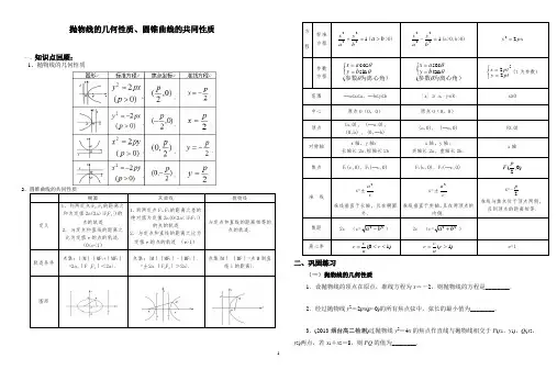 抛物线的几何性质、圆锥曲线的共同性质