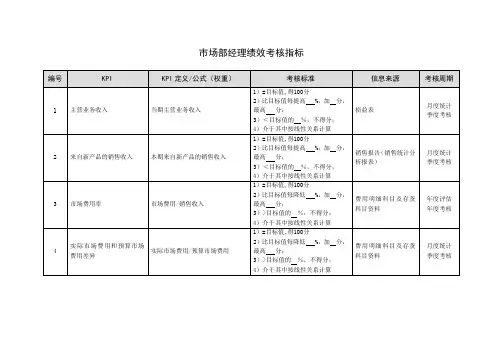 市场部经理绩效考核指标
