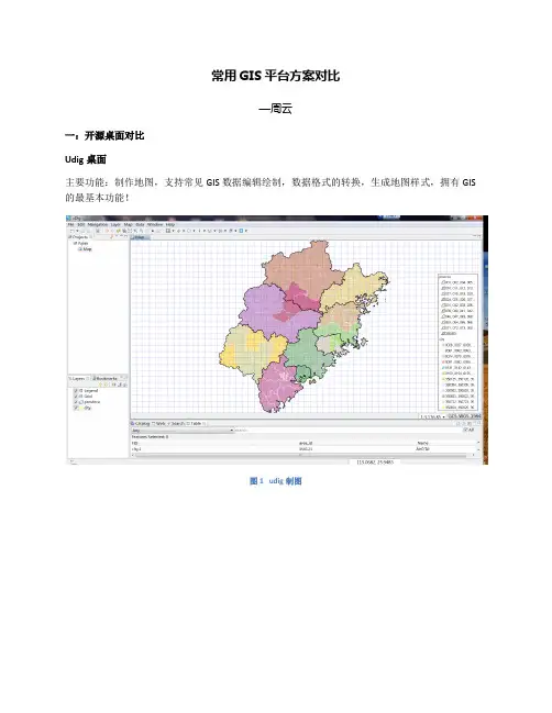 常用GIS平台方案对比