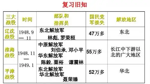 人教部编版八年级上学期历史课件：第25课 经济和社会生活的变化(共35张PPT)