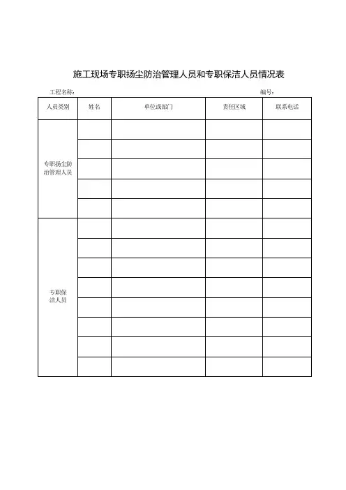 施工单位现场文明施工、消防安全、基坑工程、模板及支撑工程安全资料常用表格