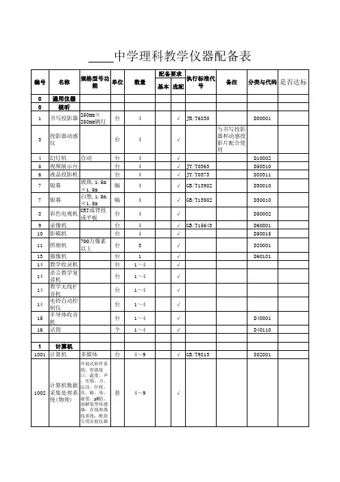 1.2.3-①-1各校教学仪器情况表