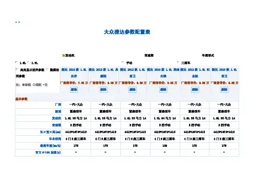 大众新捷达参数配置表