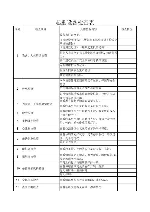起重设备检查表
