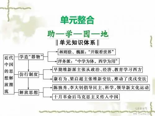历史必修ⅲ人教新课标近代中国的思想解放潮流单元知识整合(精)