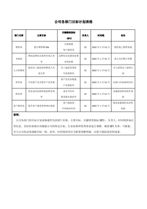 公司各部门目标计划表格