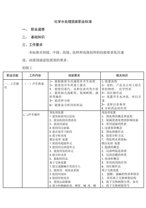化学水处理工国家职业标准(可编辑)