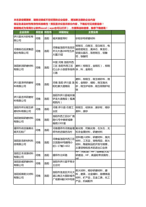 新版河南省洛阳研磨材料工商企业公司商家名录名单联系方式大全25家