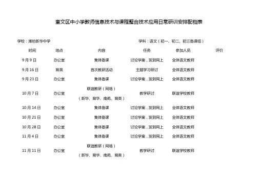 奎文区中小学教师信息技术与课程整合技术应用日常研训安排配档表(精)