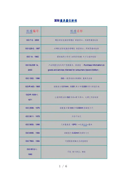 国际量具量仪标准一览表