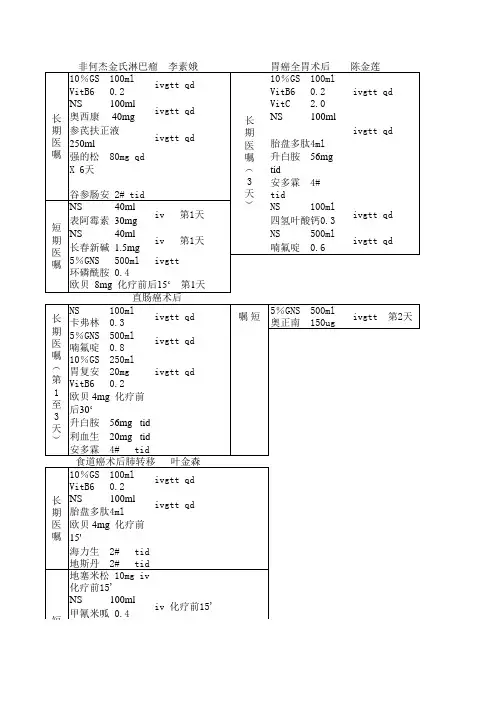 常用临床医嘱