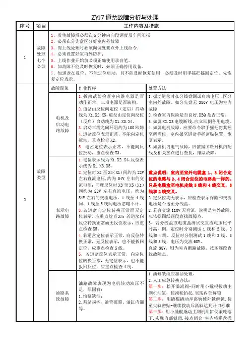 ZYJ7道岔故障分析与处理