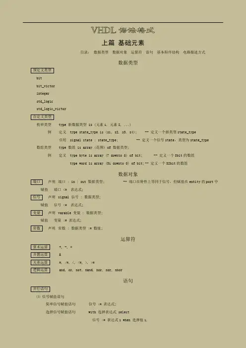 VHDL语法格式