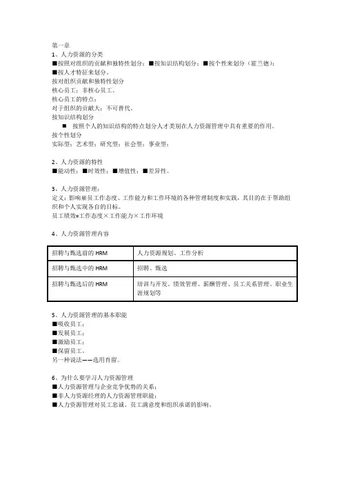 HRM复习提纲