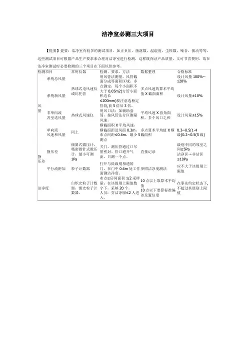 洁净室必测三大项目