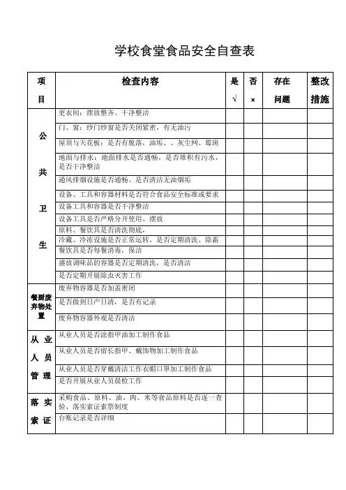学校食堂食品安全自查表