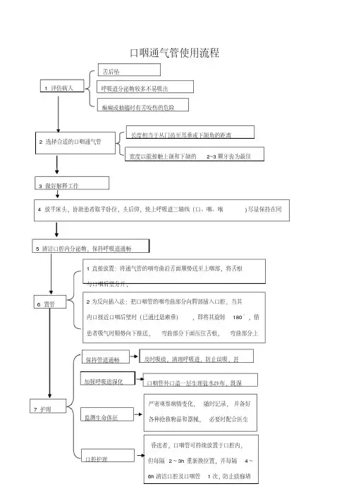 口咽通气管使用流程.pdf