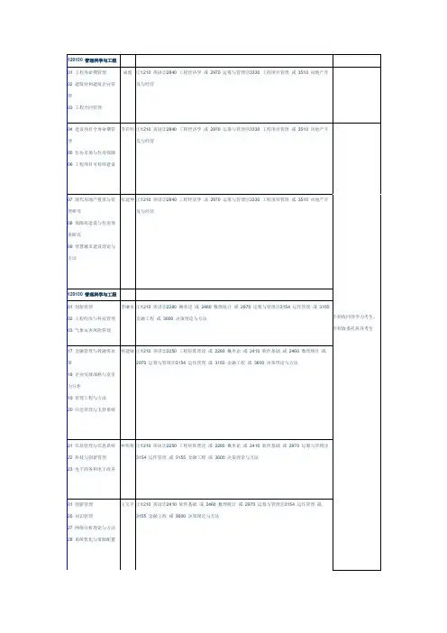 东南大学博士招生专业120100 管理科学与工程