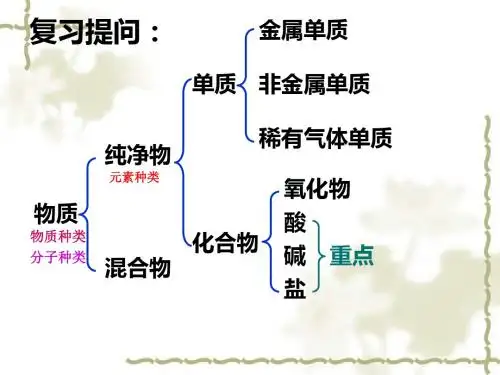 溶液的导电性(用)